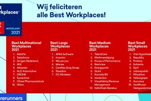 Best Workplaces Overall Ranking 2021