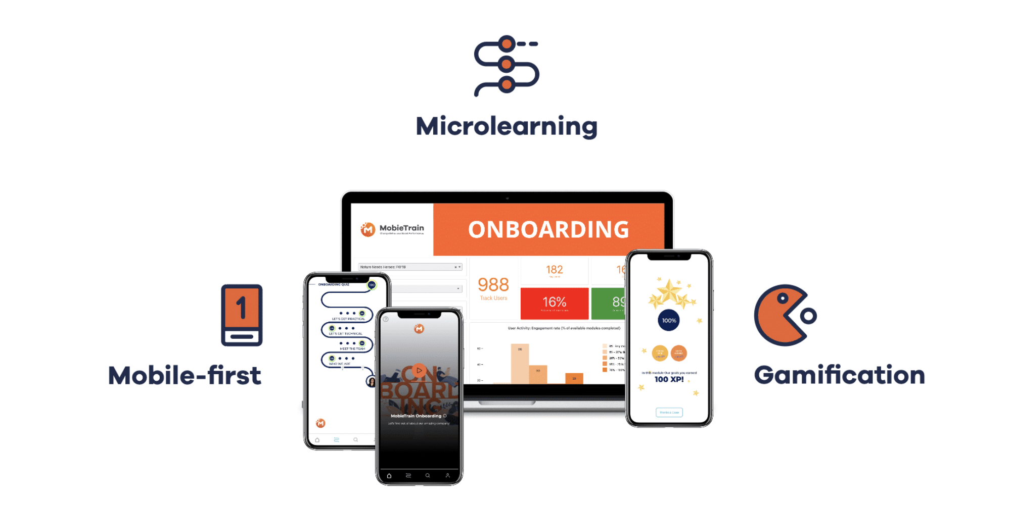 Mobietrain microlearnings onboarding hrm tool
