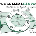 'Programmacanvas – praktisch aan de slag met een programma' verschijnt op 19 augustus 2024